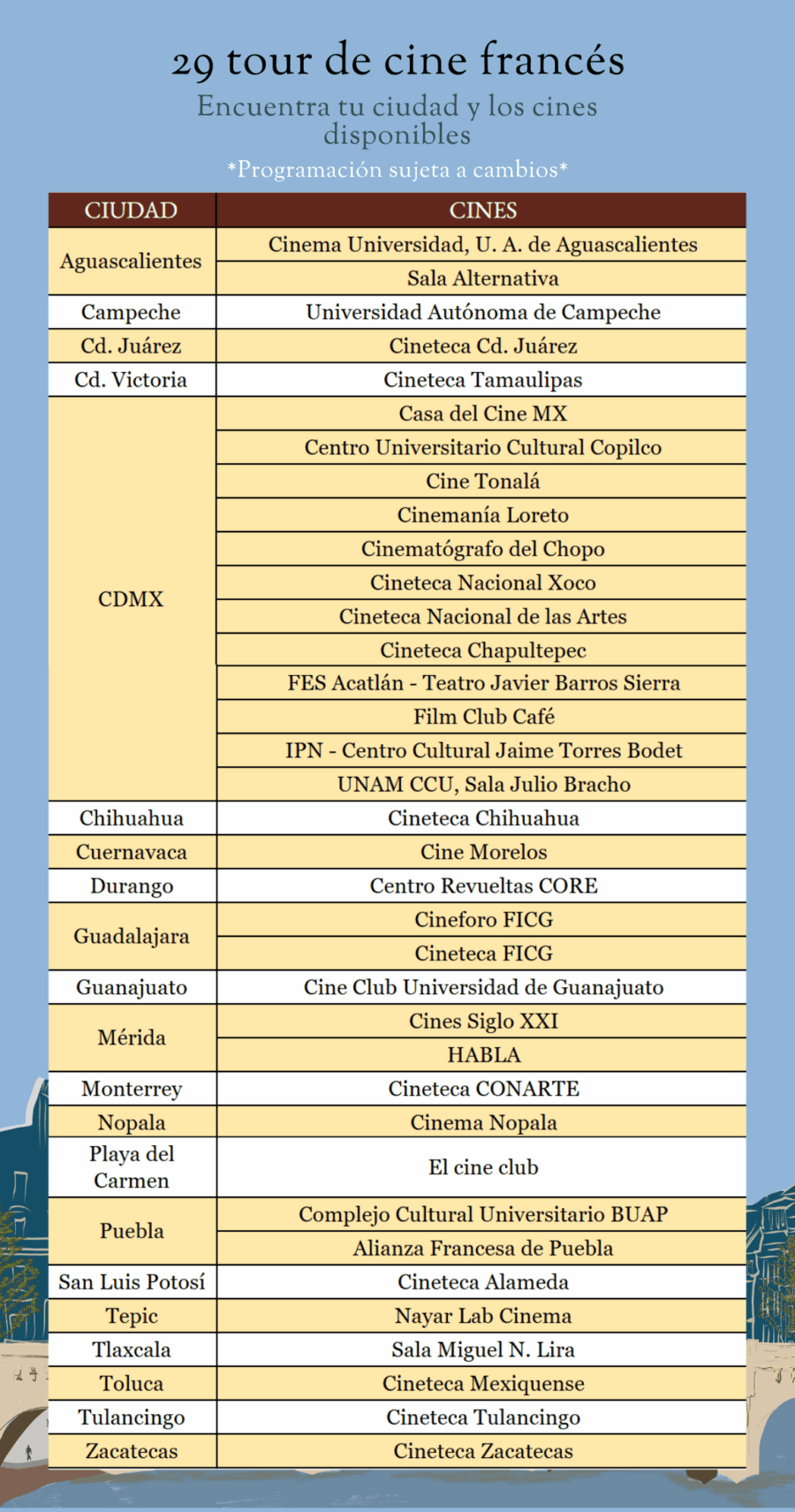 Cines alternativos en los que el TOUR DE CINE FRANCÉS estará disponible.